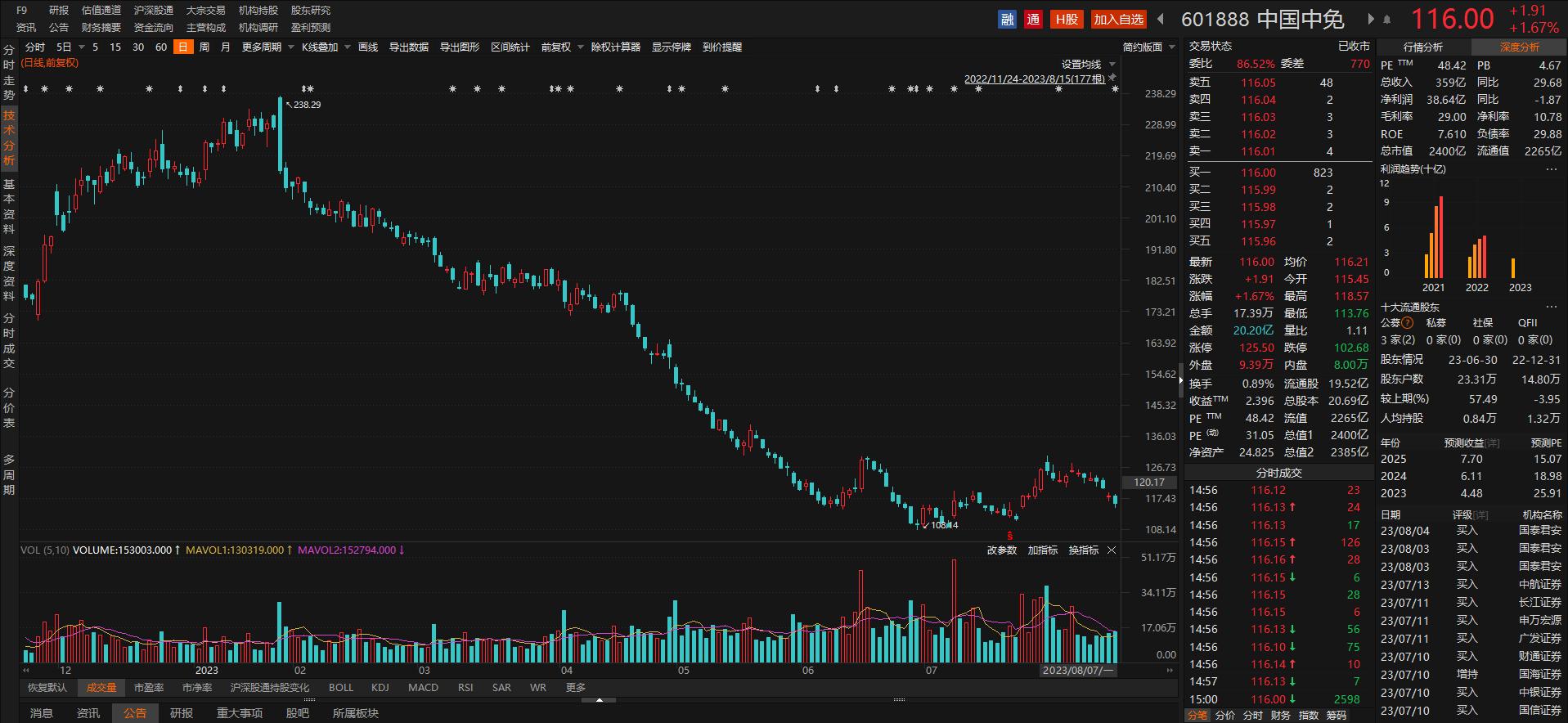 股价暴跌事件,上海机场澄清传言