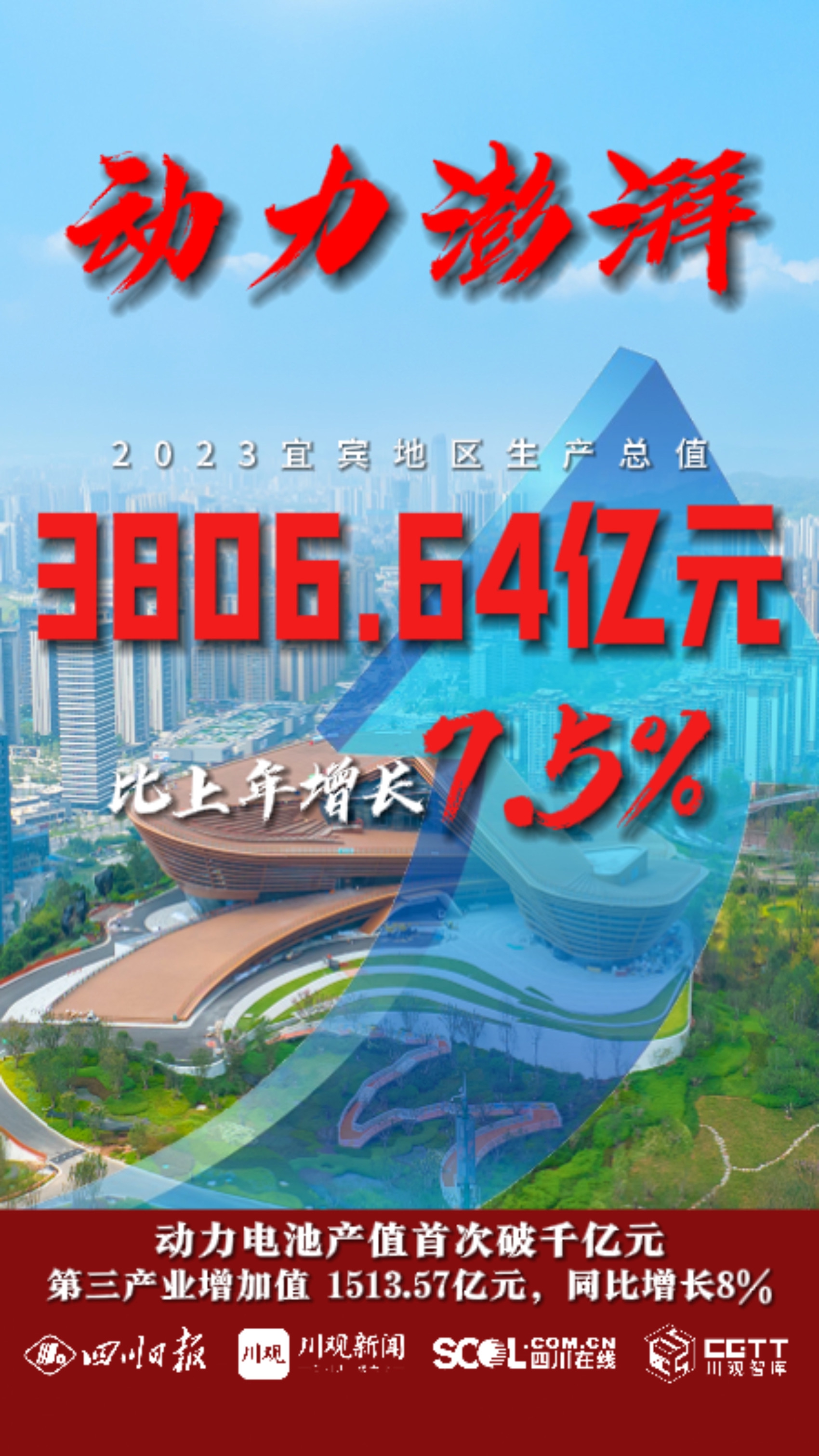 宜宾近五年gdp增速,宜宾今年4000亿gdp