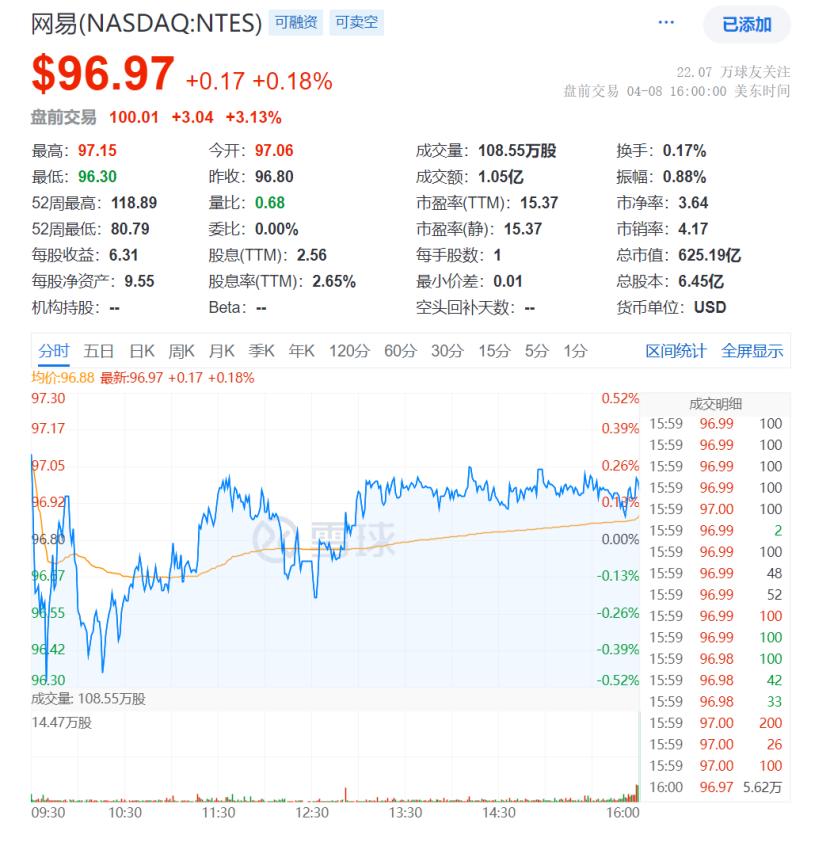 国际金价又见强支撑,金价创新高后大幅回落