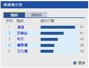 潘顿现况,潘顿最新比赛消息