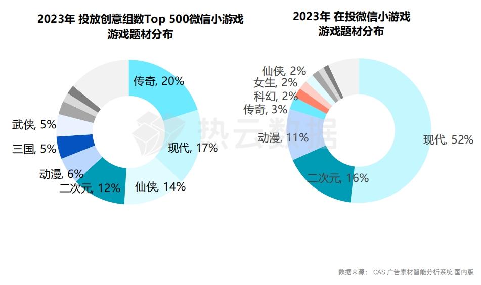 手游App与微信小游戏买量洞察分析：哪个品类是增长王者？