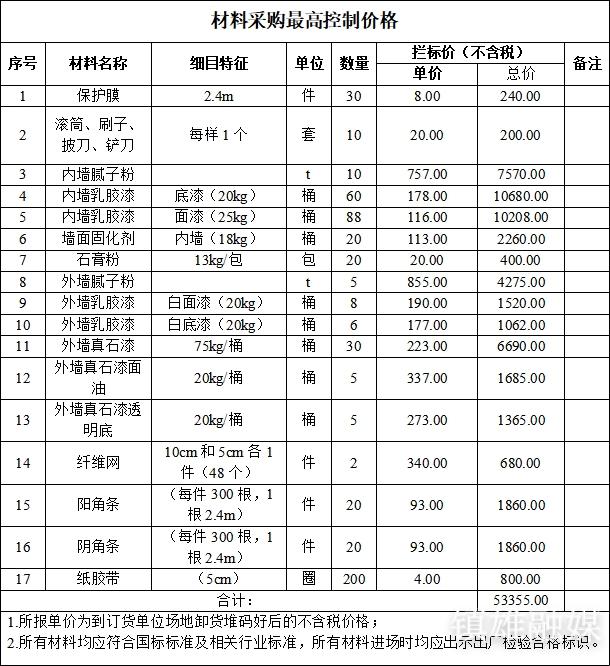 县开投公司墙面饰面材料采购公告