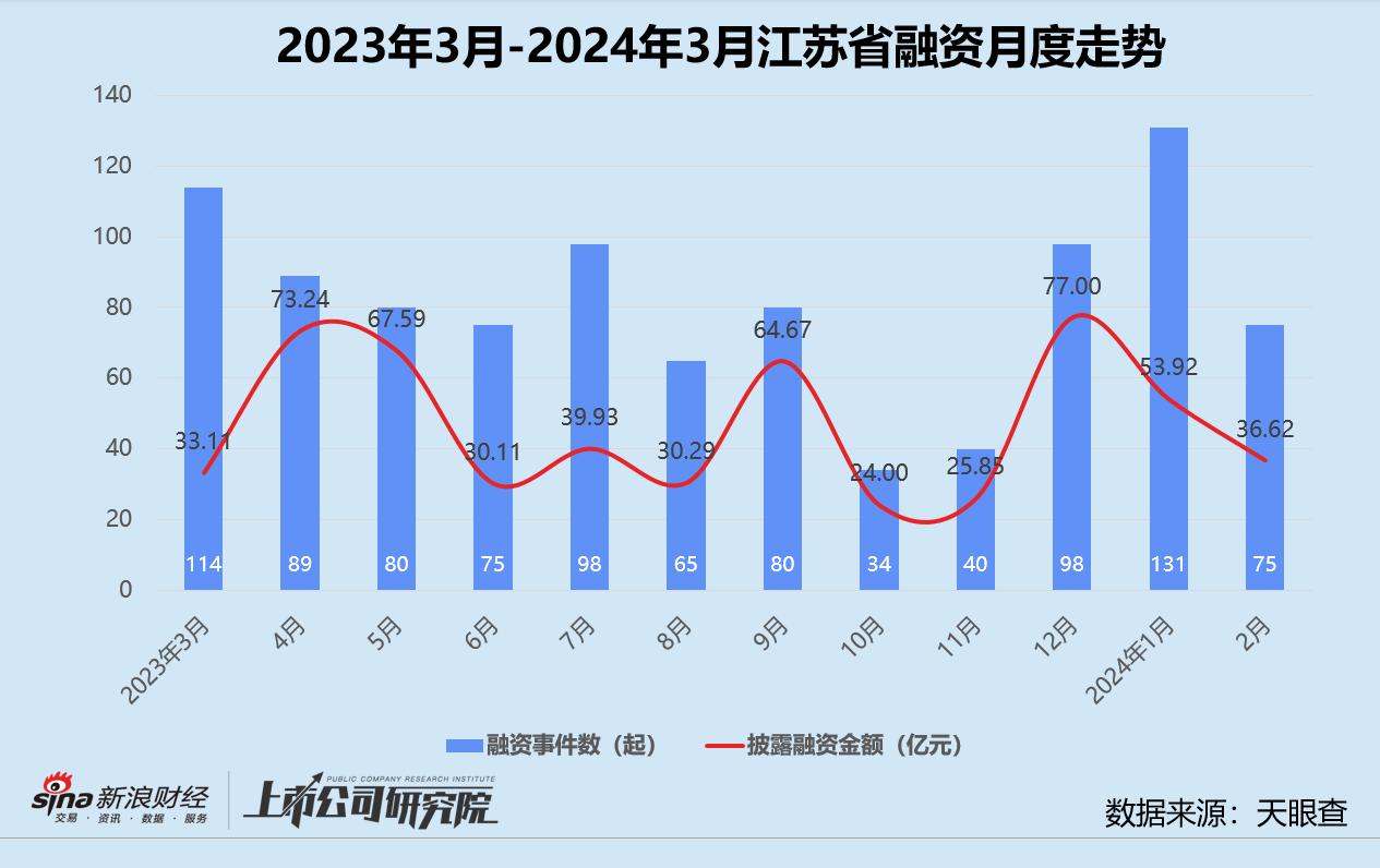 创投最近消息,创投周报最新信息