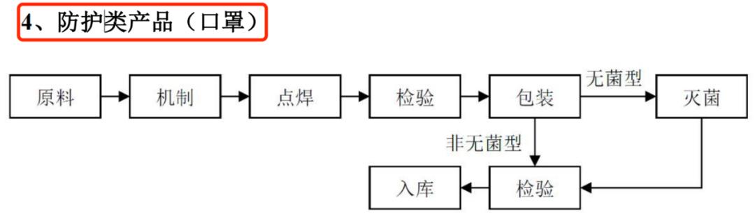 “行业第四”被监管质疑，健尔康IPO实控人独女不接班