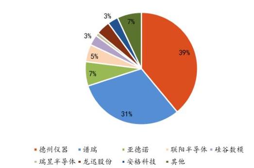 serdes芯片在汽车行业的应用,serdes以太网