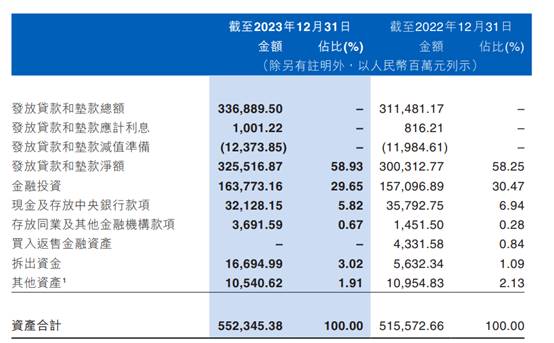 江西银行的发展困境,江西银行不良率