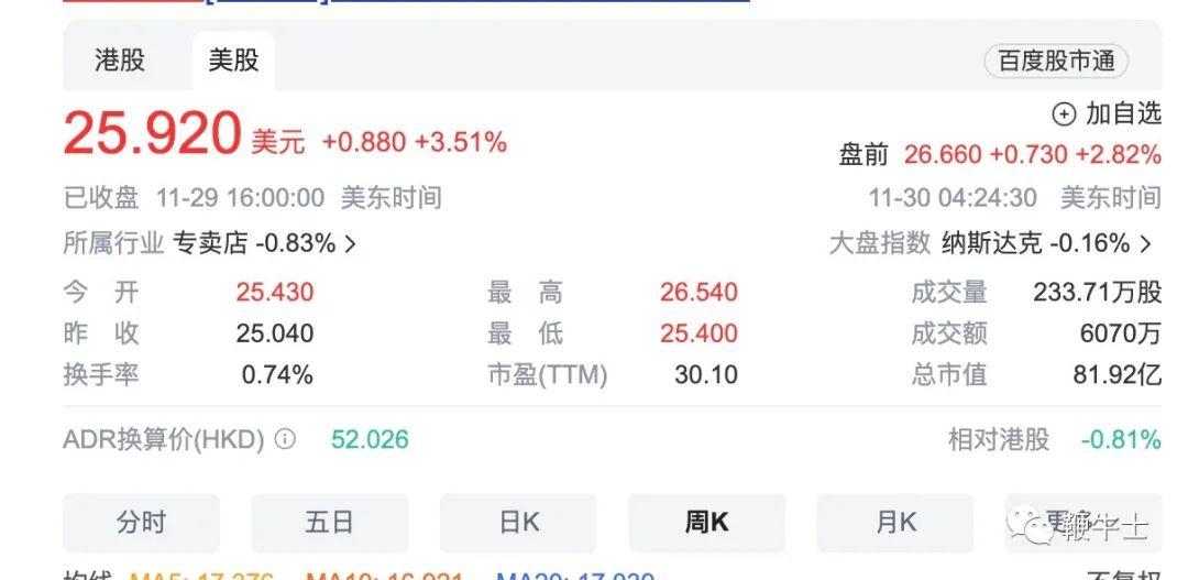 拼多多涨5.60%,拼多多为何跌了90%后业绩大爆发