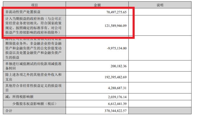 欧菲光再卖地预估交易上限606亿,欧菲光出售的资产
