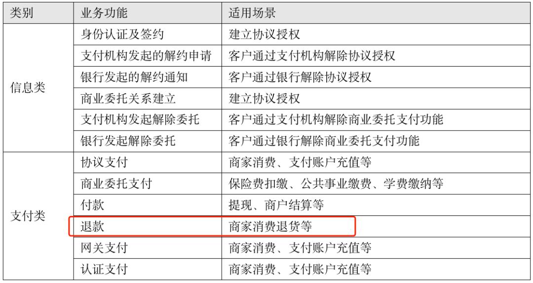退款中心是什么平台,一文搞懂板材