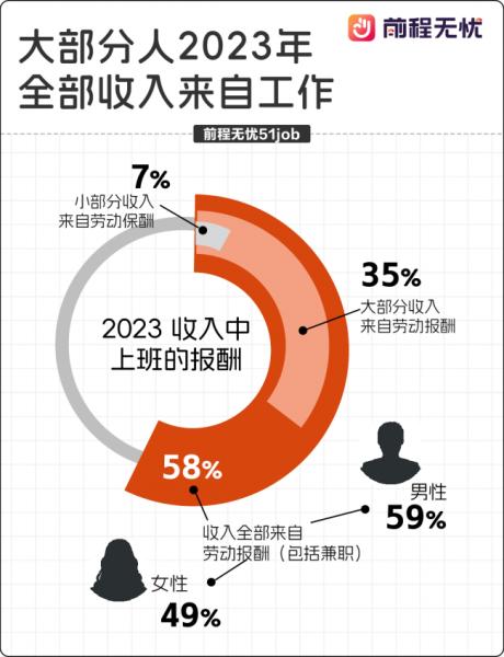 前程无忧为什么不推荐工作,前程无忧职业规划靠谱吗