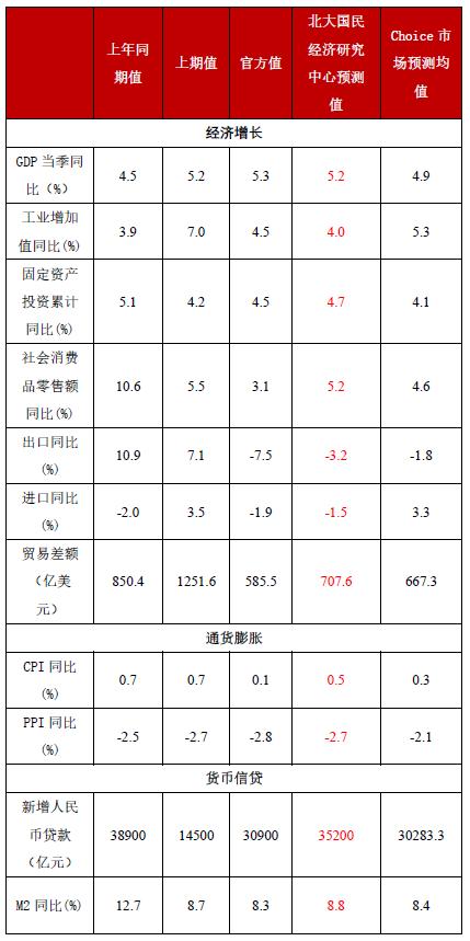 2023年6月宏观经济分析,2023年宏观经济与政策展望