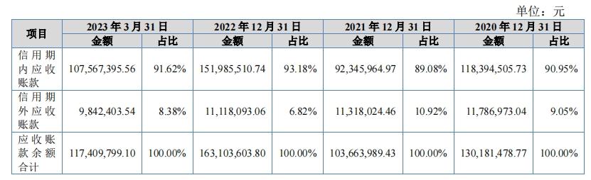 递表前给实控人股权激励，科力股份大额赔偿事件蒙尘IPO