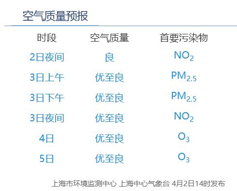 清明假期我市天气晴好气温上升,大范围雨水来袭清明的天气