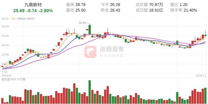 国泰南京太平南路买入股票,龙虎榜国泰君安