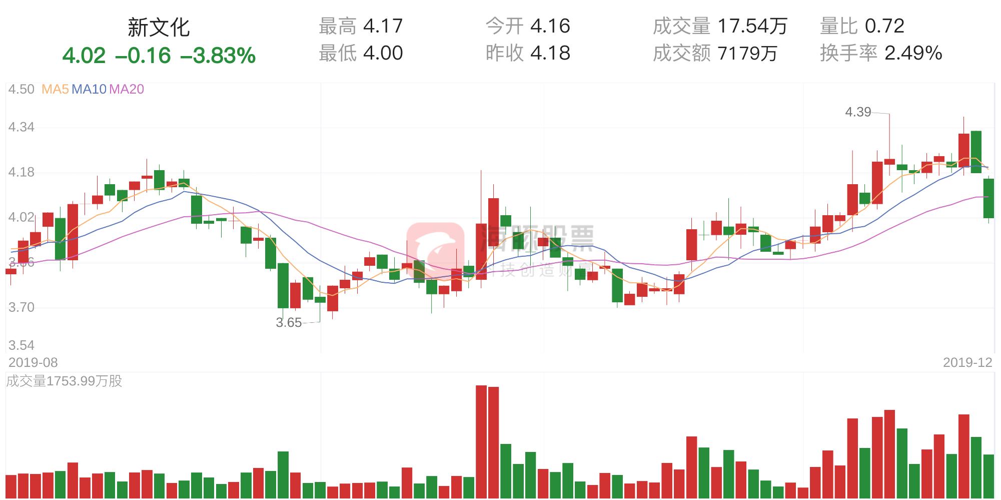 筹码分析与股市行情分析,筹码趋势分析