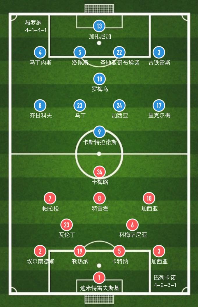 西甲赫罗纳3-0击败巴列卡诺,西甲赫罗纳3-0巴列卡诺